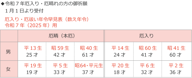 厄入り・厄晴れの方の御祈願