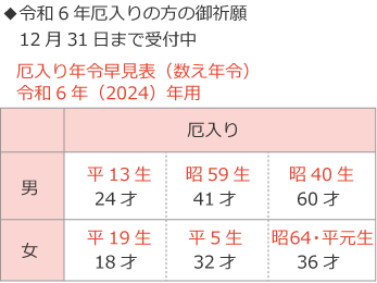 厄入りの方の御祈願