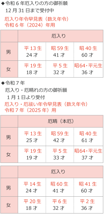 厄入り・厄晴れの方の御祈願